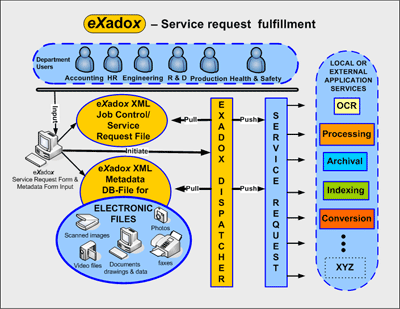 eXadox RAD graphic